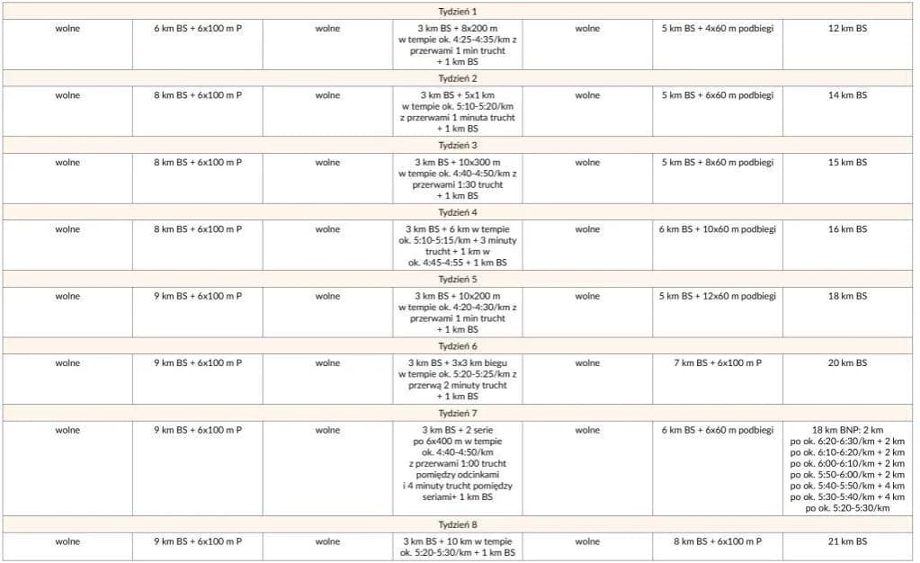 Jak trenować do maratonu: skuteczne metody, które przyniosą wyniki