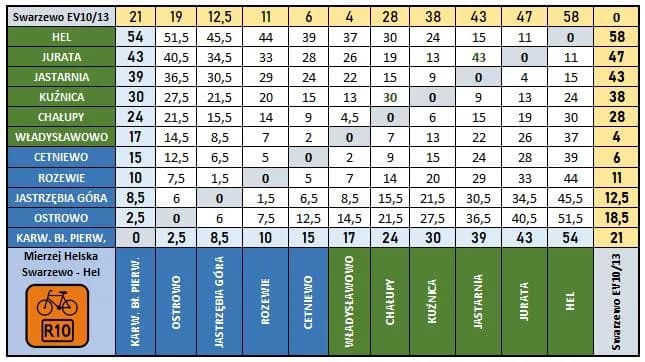 Najlepsze pliki GPX dla trasy rowerowej R10 w Polsce - uniknij problemów